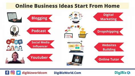 12 Online Business Ideas that You Can Start in the .